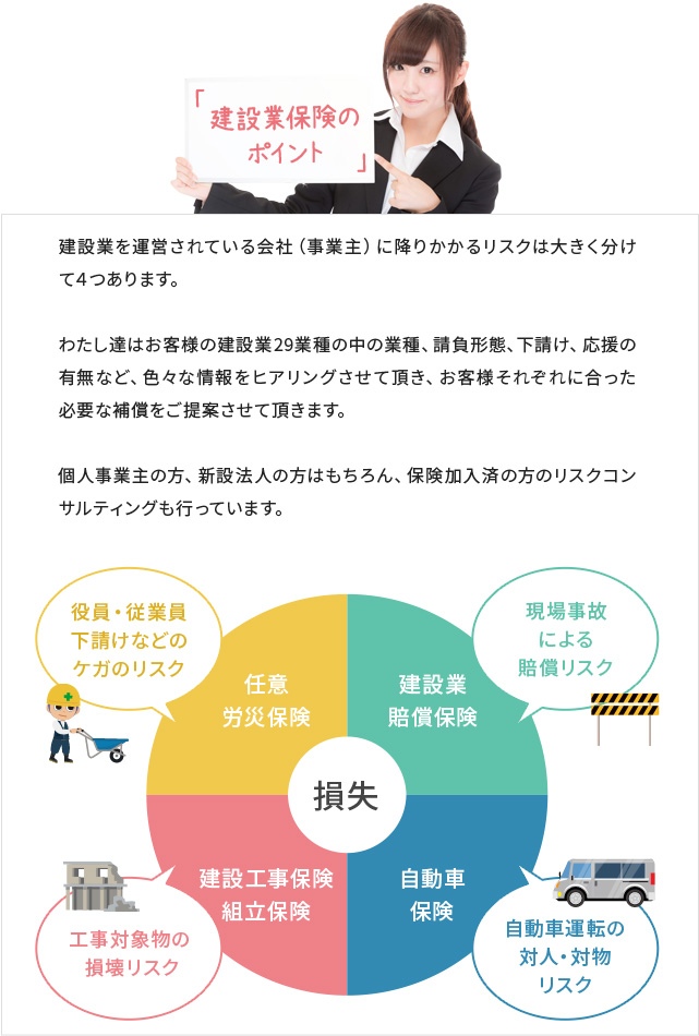 工事・建設業者向けの保険は株式会社エール